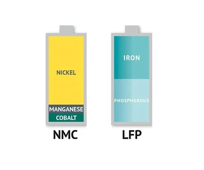 Ternärt batteri (NCM eller NCA) VS litiumjärnfosfatbatteri (LFP)