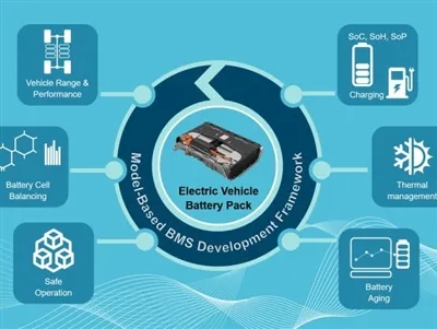 Varför BMS är viktigt för Ebike-batterier